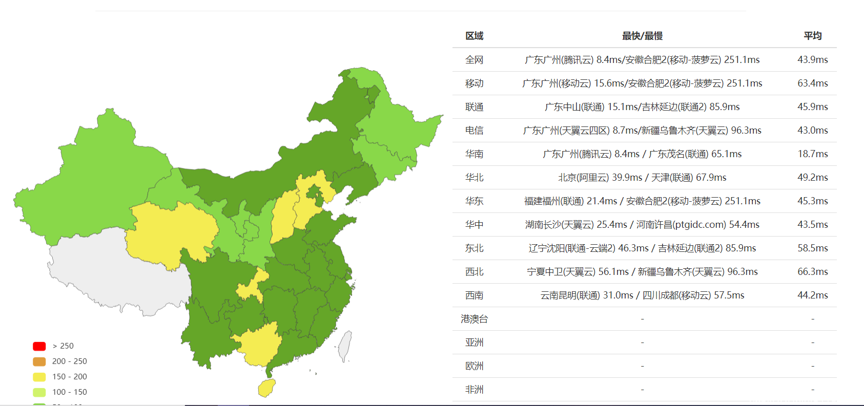 2021 SugarHosts虛擬主機最專業測評來了