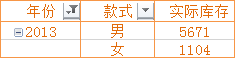 excel數(shù)據(jù)透視表好玩有趣兒的數(shù)據(jù)透視表 excel數(shù)據(jù)透視表好玩有趣兒的數(shù)據(jù)透視表