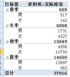 excel數(shù)據(jù)透視表好玩有趣兒的數(shù)據(jù)透視表 excel數(shù)據(jù)透視表好玩有趣兒的數(shù)據(jù)透視表