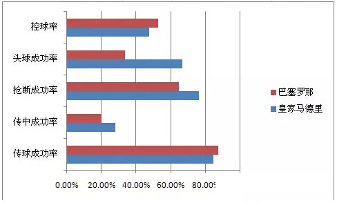 excel旋風條形圖 用Excel制作成對條形圖（旋風圖）