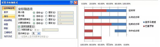 excel旋風條形圖 用Excel制作成對條形圖（旋風圖）