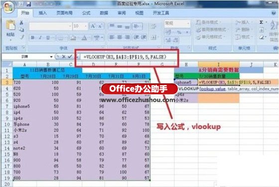 excel Vlookup函數的使用方法實例 Vlookup函數的使用方法介紹及操作實例