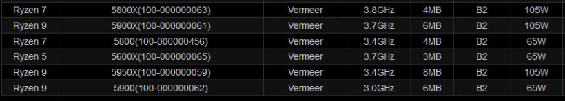 AMD Zen3 銳龍 5000 系列處理器 B2 步進新版即將上線，預計性能不變