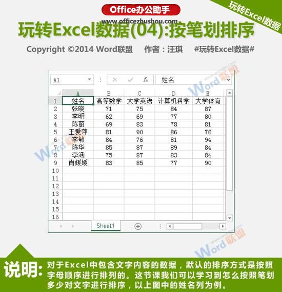 excel按姓氏筆劃排序 按筆劃排序Excel數據的方法