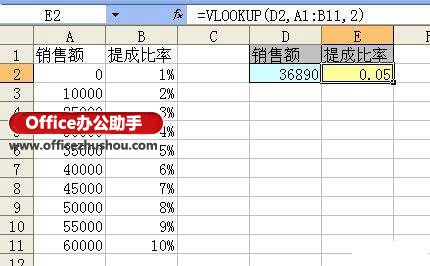 excel if和vlookup函數套用 vlookup函數代替if函數實現任意多條件判斷的方法