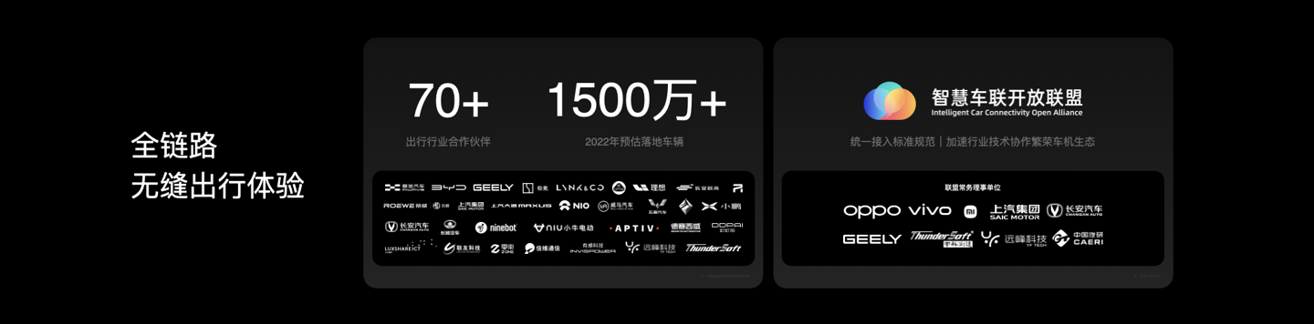 OPPO 推出智行解決方案,計劃 2022 年落地 1500 萬車輛