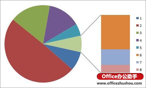 excel繪制餅圖 Excel復合餅圖的條餅圖的更形象繪制方法介紹