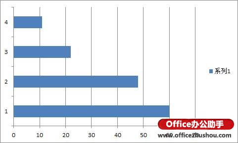 excel繪制餅圖 Excel復合餅圖的條餅圖的更形象繪制方法介紹