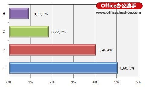 excel繪制餅圖 Excel復合餅圖的條餅圖的更形象繪制方法介紹