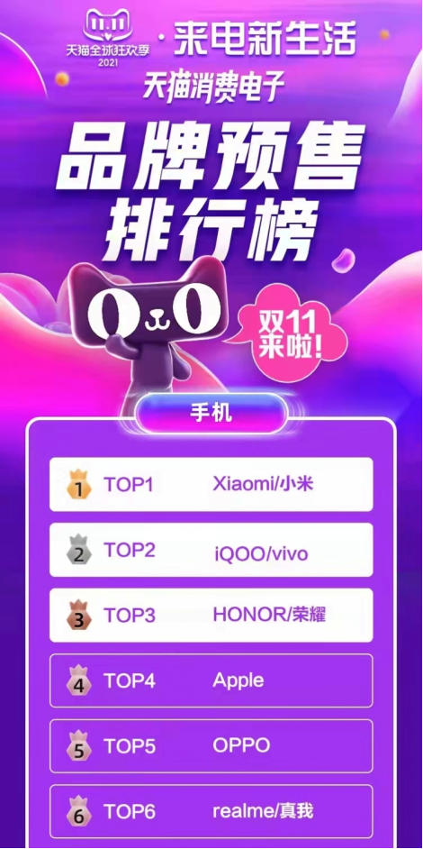 雙11預(yù)售量位居行業(yè)TOP2，iQOO為什么被小米視為強(qiáng)勁對(duì)手？