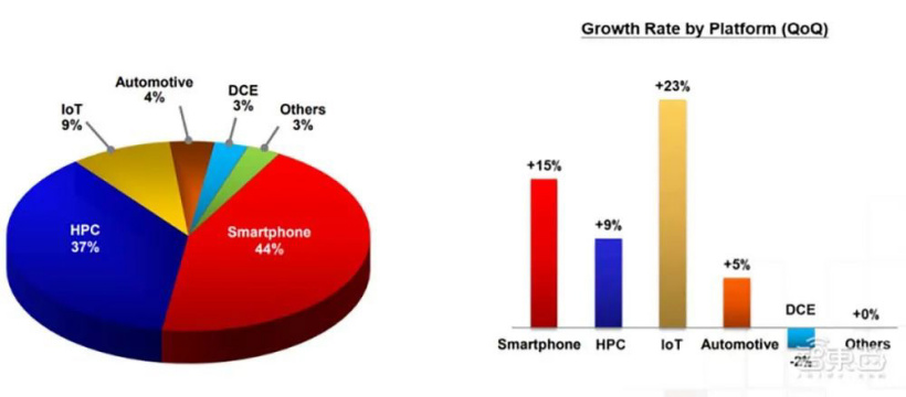 臺積電、蘋果發聲：缺芯情況還在惡化