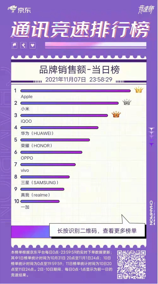 被iQOO窮追猛打，這屆雙11小米還能坐穩安卓第一嗎？