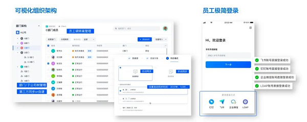 一文看懂火山引擎“飛連”:隨時隨地安全連接辦公網(wǎng)絡