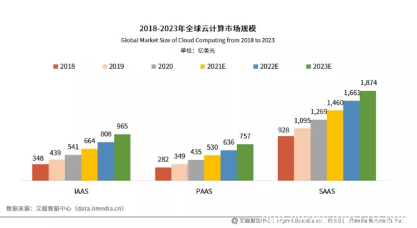云計算“功守道”