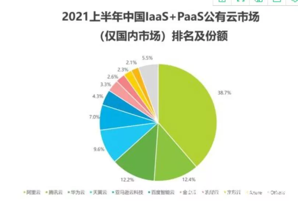 云計算“功守道”
