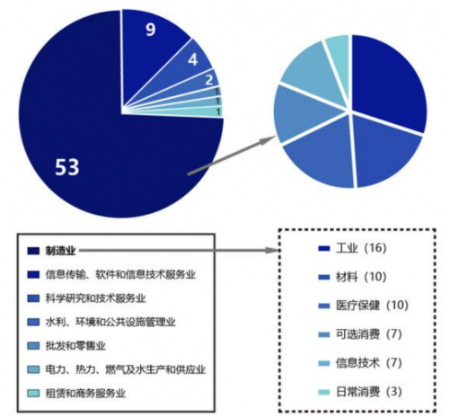 北交所開市！這些中小企業即將迎來全新發展