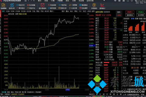 看股市行情下載什么軟件好 最全面的股票證券軟件下載合集
