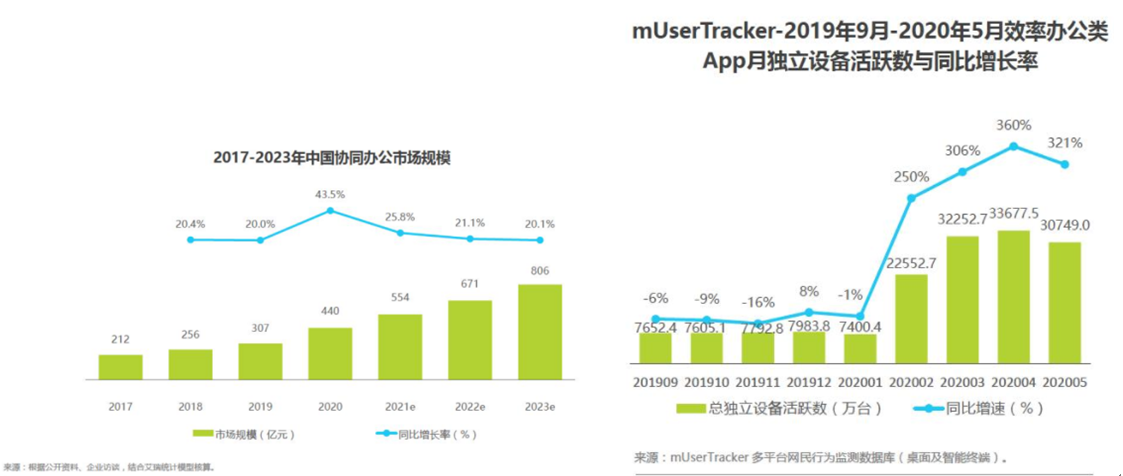 “元宇宙”這場“虛火”，何時燒到辦公領域？