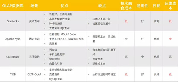 汽車之家 x StarRocks:極速實時數據分析實踐