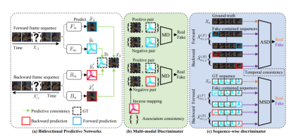 AAAI 2022 | 騰訊優圖14篇論文入選,含語義分割、圖像著色、人臉安全、弱監督目標定位、場景文本識別等前沿領域