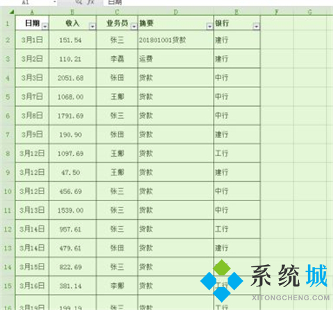 Excel數據透視表怎么做 Excel數據透視表的制作方法