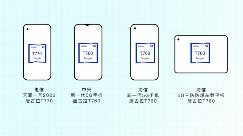紫光展銳唐古拉 T770 芯片首發機型確定：中國電信天翼一號 2022 款