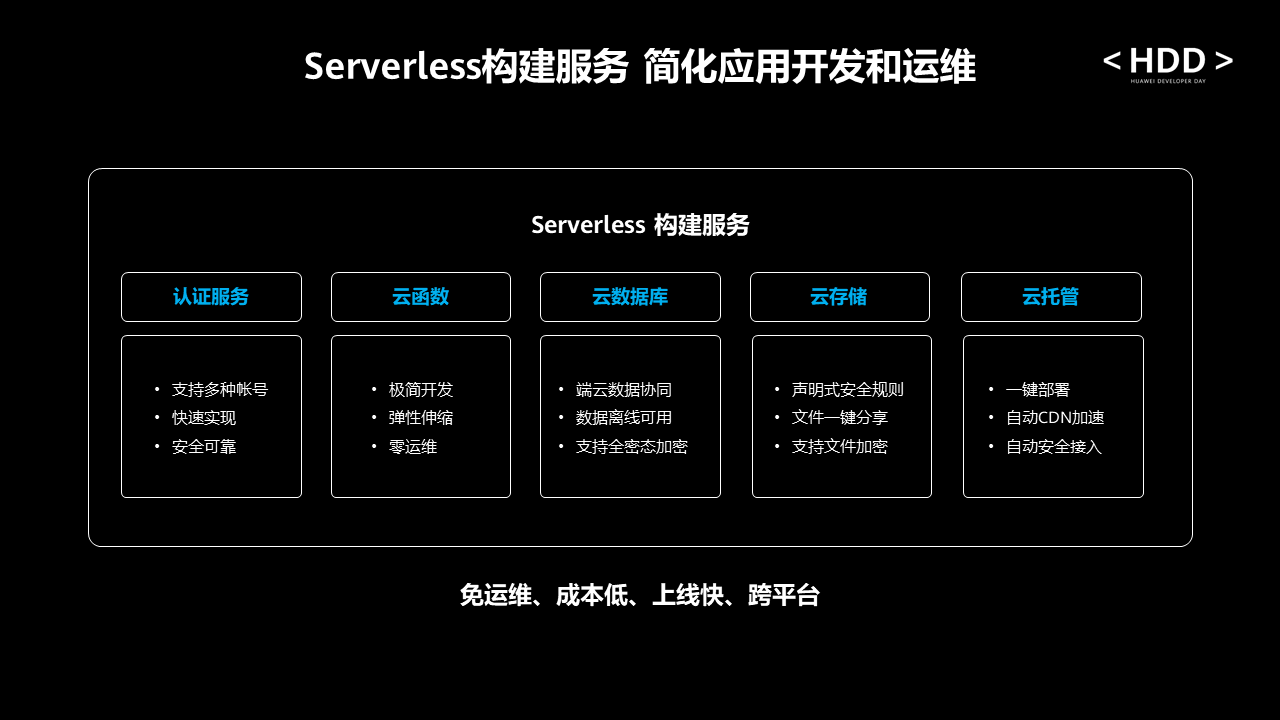 HDD深圳站：多維度提升開發(fā)效率，加速開發(fā)者應(yīng)用創(chuàng)新