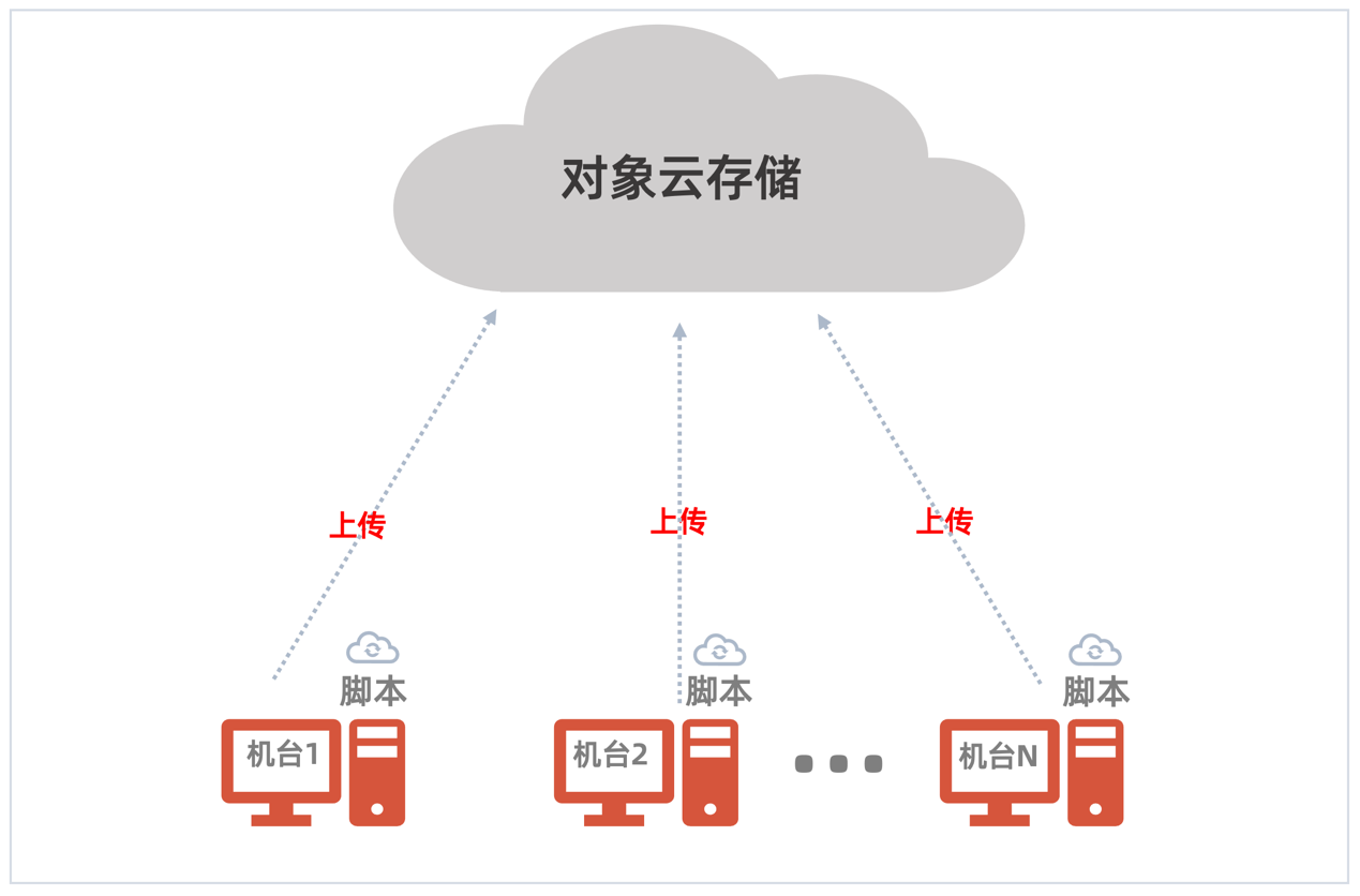 多源數據快速遷移匯聚,杉巖數據推出智能數據湖新通道