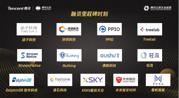 聚焦云原生發展之路,13家企業新獲融資超15億! | 騰訊云原生加速器