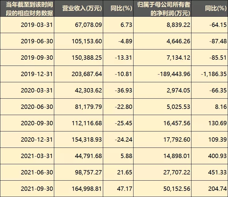 從虧損19億到盈利6億，愷英網絡做對了什么？