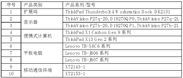 再立標桿!聯想集團十大產品上榜工信部綠色設計產品名單