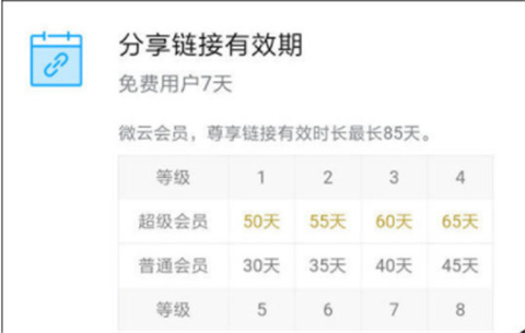 微云超級會員是干什么的 微云超級會員和普通會員的區別