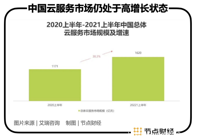 虎年的云：BATH如何掀起數字經濟新浪潮？