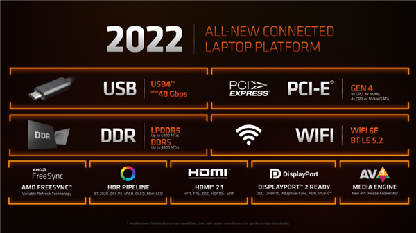 USB4冰火兩重天！AMD熱情擁抱、Intel興趣冷淡
