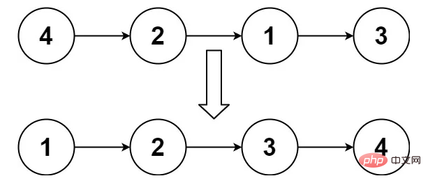 15道蝦皮服務(wù)端面試真題，你能全答對嗎？（附解析）