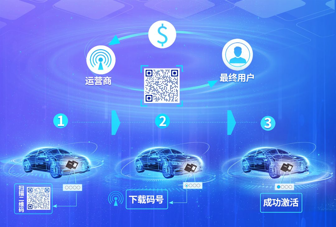 汽車專用，紫光同芯推出車規級 eSIM 芯片解決方案：支持國際、國密算法，全面兼容 3G、4G、5G