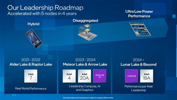 Intel 15代酷睿核顯爆發：臺積電3nm＋320單元、重奪蘋果芳心