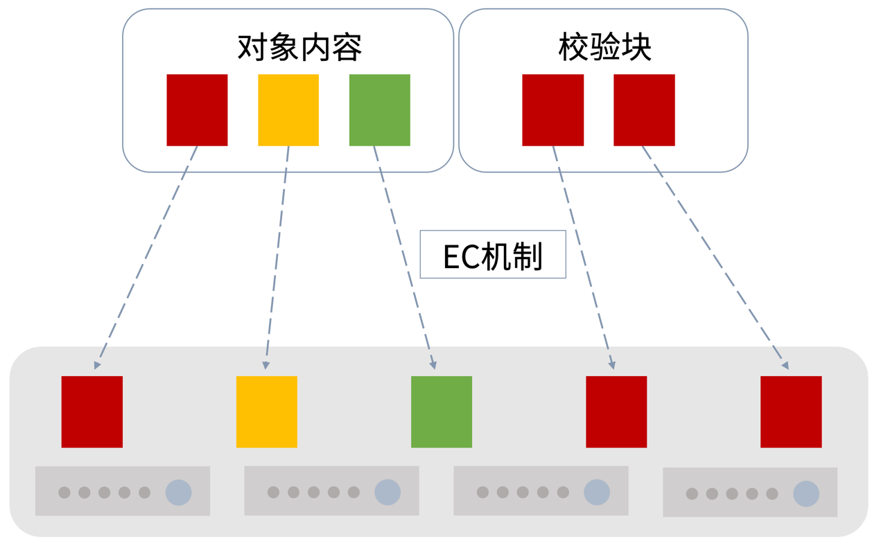 存儲成本日漸攀升？杉巖MOS海量對象存儲有絕招