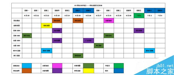 怎么判斷流量波動?網(wǎng)站流量日記法介紹