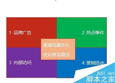 怎么判斷流量波動?網(wǎng)站流量日記法介紹