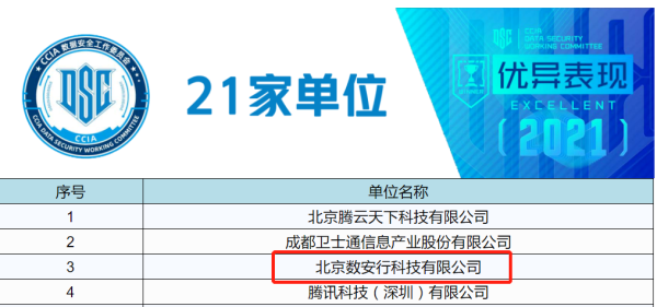 數安行榮獲CCIA數據安全工作委員會兩項表彰