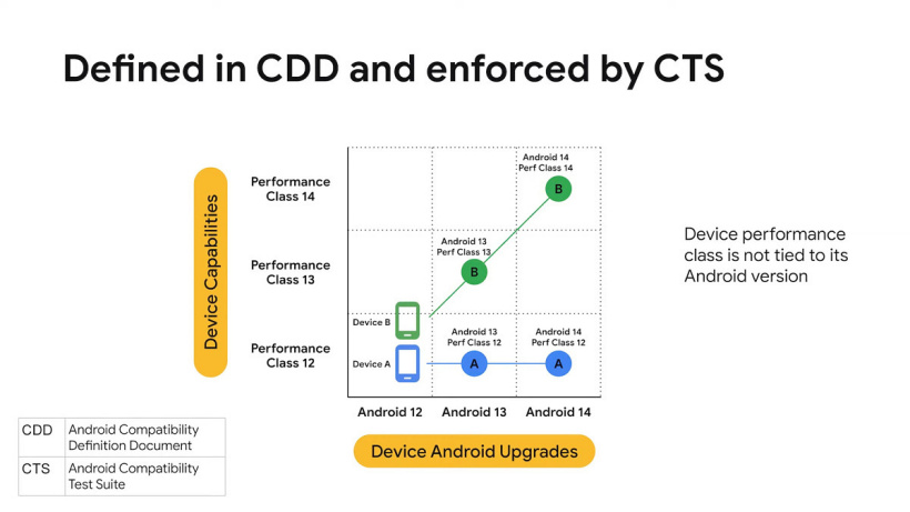 谷歌列出 9 款 Android 12 旗艦手機：硬件性能等級達最高要求，請 App 開發(fā)者率先優(yōu)化