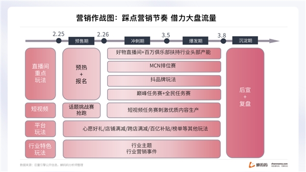 蟬媽媽解讀“她經(jīng)濟(jì)”：抖音38節(jié)報(bào)告出爐 消費(fèi)年輕化明顯