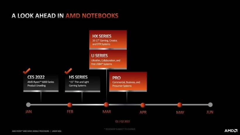 AMD 銳龍 6000H 系列處理器上市,U 系列將在 3 月初推出