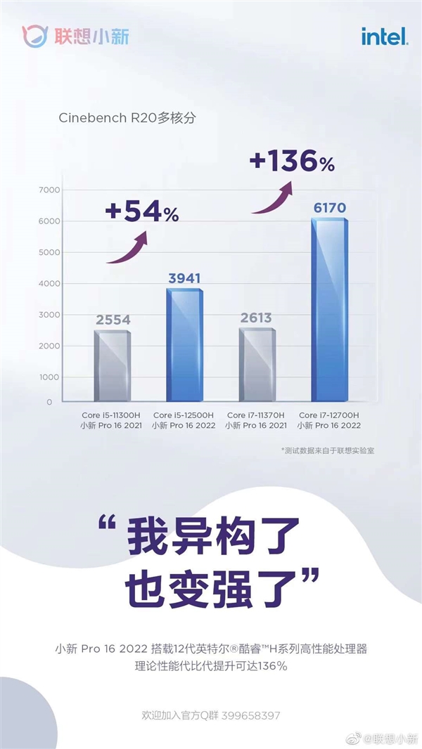 聯(lián)想小新Pro 16 2022預熱:12代酷睿/銳龍6000都有