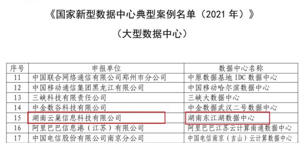 項目上榜國家新型數(shù)據(jù)中心典型案例名單 東江湖大數(shù)據(jù)產(chǎn)業(yè)園節(jié)能優(yōu)勢獨特