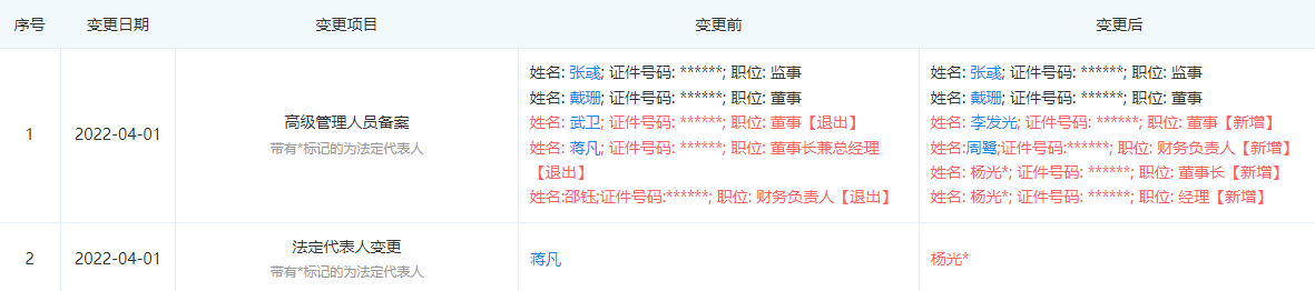 蔣凡卸任淘寶天貓法人及董事長，當前已無法定代表人職務
