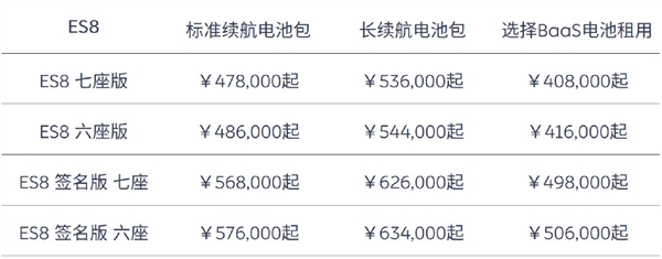 蔚來宣布部分車型漲價1萬元:電池租用服務費也更貴了