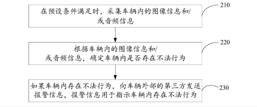 科大訊飛車輛安全監控專利公布,可確定車內是否存在不法行為