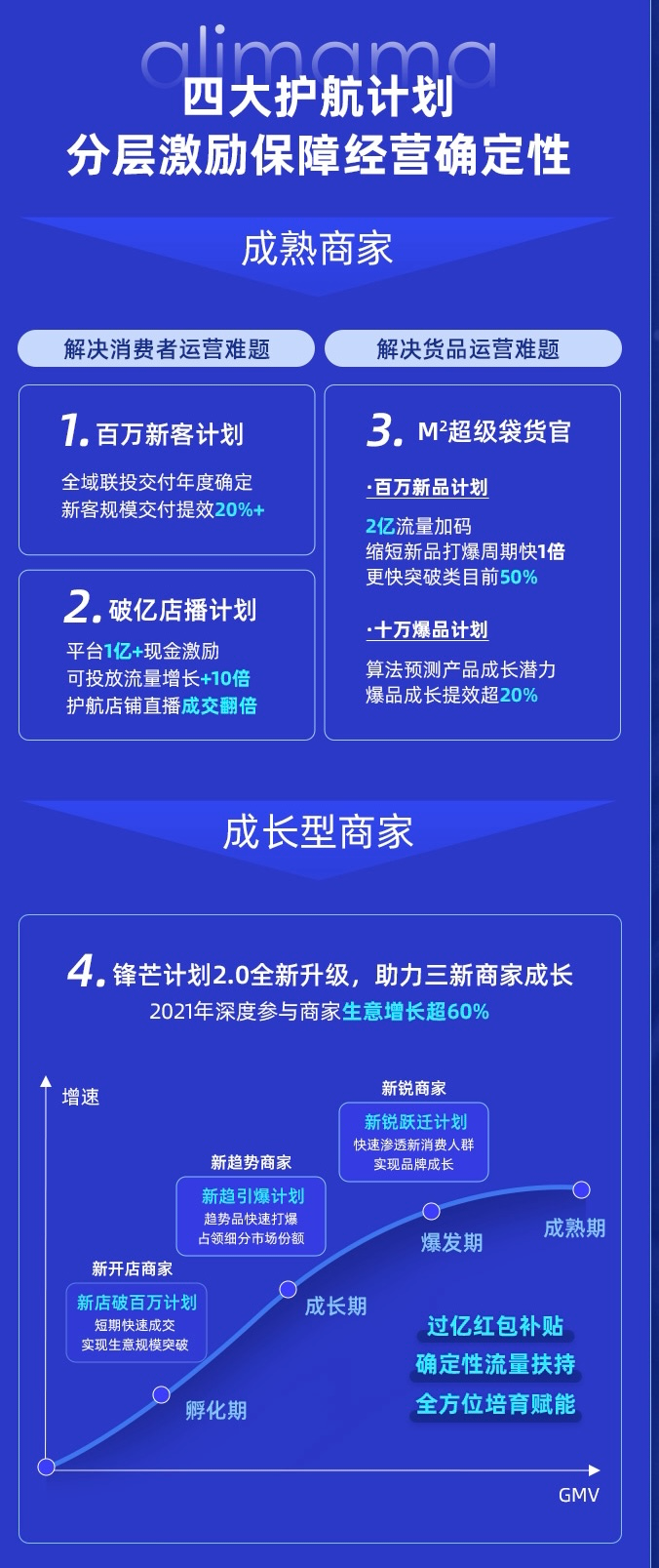 阿里媽媽長效經營方法論升級,提出人貨聯動鏈接全域的數智解決方案